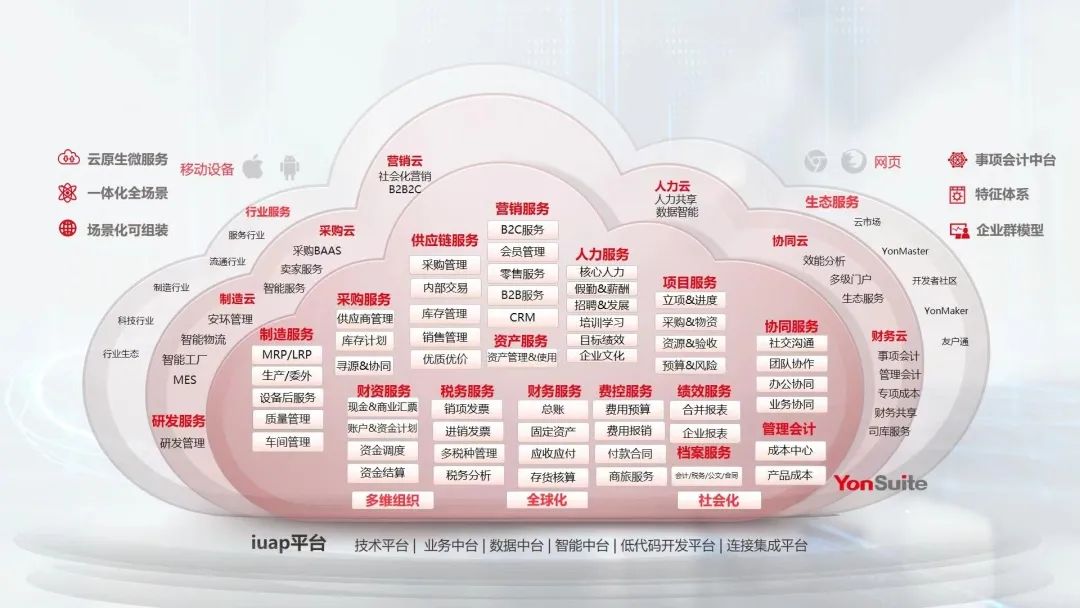 宜昌用友BIP3|YonSuite重磅发布，42个场景化“数智飞轮”驱动创新企业高效增长