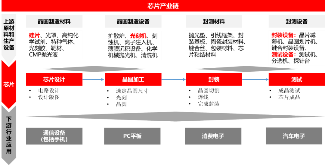 广安行业破局用友U9 cloud赋能芯片设计企业数智化升级
