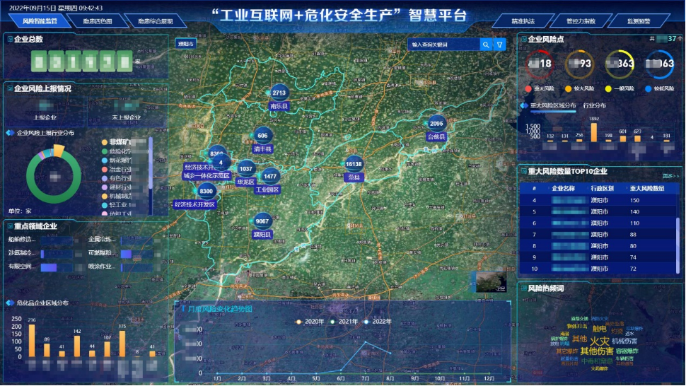 濮阳市“工业互联网+危化安全生产”智慧平台